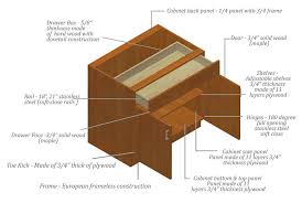 Vertical grain pattern to match cabinet door grain patterns. Kitchen Cabinets Remodeling Depot World
