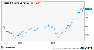 2 Boring But Excellent Dividend Stocks The Motley Fool