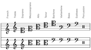 Paper hearts on white plate. Now Accepting All Clefs Clairnote Music Notation