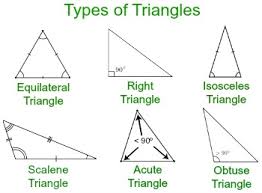 Types Of Triangles Their Properties Video Lesson