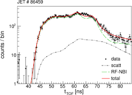 There are two key aspects to effective neutron detection: Neutron Spectrum Measured By The Tofor Time Of Flight Spectrometer In Download Scientific Diagram