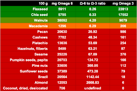 20 ratio chart cooking food pictures and ideas on weric