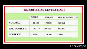 Healthy Glucose Levels Chart Diabetes Blood Sugar Printable