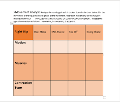 Solved 5 Movement Analysis Analyze The Running Gait As It