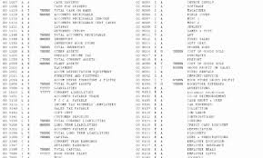 Organized Sample Quickbooks Chart Of Accounts For Church