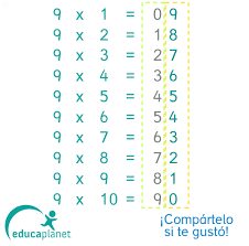 Estrategias Para Multiplicar Poster Matematicas Tablas De Multiplicar Educacion Primaria Y Imprimir Sobres