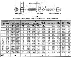 Metric Clearance Hole Chart Beautiful Screw Sizes Screw