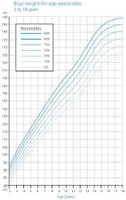 height growth chart