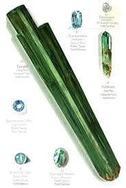 Emeralds And Aquamarine Gemstones Found In North Carolina 1907 Image From Google Books Gem Mining Rocks And Gems Celebration Quotes
