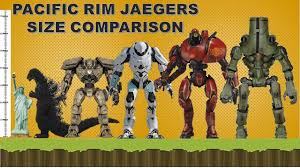 pacific rim jaegers a size comparison