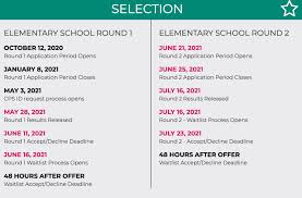 Cps Chicago Public Schools Chicago School Options