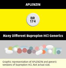 Image result for Bupropion