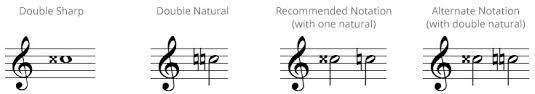 Letter name of the note with nothing. Onmusic Dictionary Term