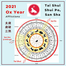 Below are the 7 worst. Flying Star Feng Shui Flying Stars For 2021 Flying Star Analysis 2021 Monthly Flying Star Chart For 2021 Flying Star Cures Enhancers Feng Shui Fengshui
