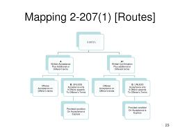 Contract Flowchart Colored Ucc 2 207 Flow Chart