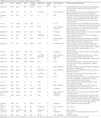 full text dietary fiber whole grains carbohydrate