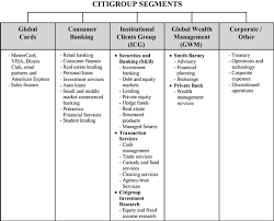 Citi Bank Organization Chart Related Keywords Suggestions