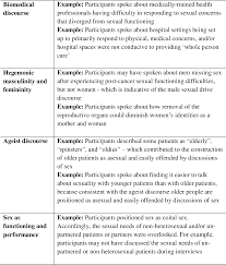 To learn how to show off your domestic side to attract a cancer. Talking About Sexuality And Intimacy Health Professional Sexual Communication In The Context Of Cancer And Palliative Care Semantic Scholar