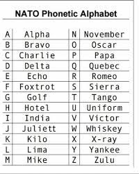 Delta, november, xray, 3 tree. Nato Phonetic Alphabet 9gag