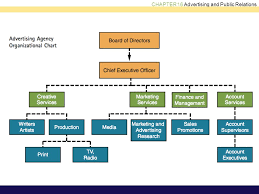 chapter objectives advertising and public relations chapter