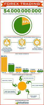 Trading Infographic Understanding Forex Trading Basics Visual Ly Forex Trading Forex Trading Basics Forex