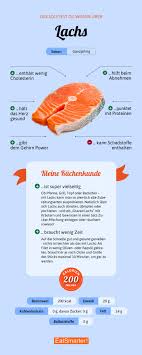 Lachs Rezepte Mit Obst Lebensmittel Essen Spezielle Ernahrung