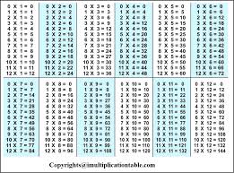 Henry nowick / eyeem / getty images learning times tables or multiplication facts is more effective when you make the learni. 5 Free Printable Multiplication Chart 1 To 12 Pdf Multiplication Table Chart