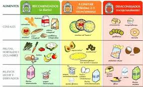 Pin En Salud