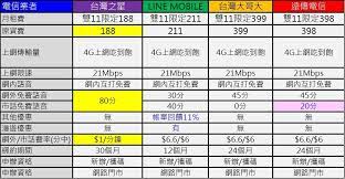 台灣電信業者2018年雙11促銷方案懶人包與資費攻略 小丰子3c俱樂部 periodic table diagram
