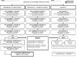 Placement Broward Colleges North Campus Readingeapsls
