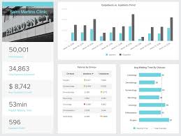 Healthcare Dashboards Examples Templates For Hospitals Etc