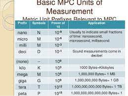Convert latitude/longitude to utm, ups, mgrs, gars, maidenhead, georef, state plane, and back. Tabele Transformare Unitati De Masura Watertreatmentsystem