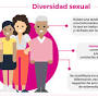 diversidad sexual from igualdad.ine.mx