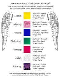 Angel Colors The Light Rays Of Archangels Seven Different Colors Of Light Rays Corresponding To The Different W Archangels Archangels Names Archangel Prayers