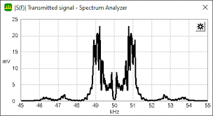 What the difference between envelop and coherent detection of am signals. Am Transmission Synchronous Detector