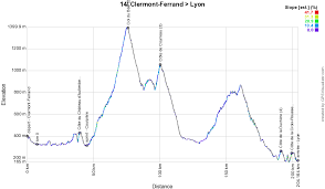 Štrnásta etapa s dĺžkou 117 kilometrov a prevýšením 1783 výškových metrov, štartuje z profil 14. The Tour De France 2020 Race Route On Open Street Maps And In Google Earth Stage Profiles And Time And Route Schedules Blog Velowire Com Photos Videos Actualites Cyclisme