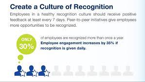 The question of the week is a quick and convenient for dermatologists to earn cme and maintain their training. 5 Ways To Celebrate 2021 National Customer Service Week With Your Call Center Team Business 2 Community