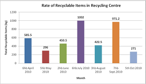 The study was undertaken from september 2011 to september 2012. Implementation Of Recycling Municipal Solid Waste Msw At University Campus Intechopen