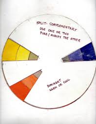 Colors that create an aesthetic feeling when used together will commonly accompany each other in colo. November 2014 Stafford Artworks