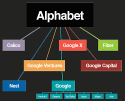 To create the code, a series of international agencies assigned 26 code words acrophonically to the letters of the roman alphabet, with the intention of the letters … Segment Definition