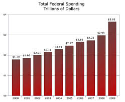 Federal Government Has Been Supersized Seeking Alpha