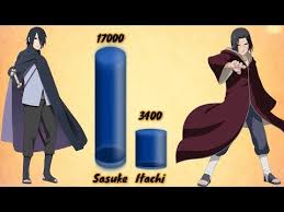 They learned to share their each others pain. Naruto Brother Vs Brother Power Levels Youtube
