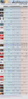 polish abrasive chart 2019