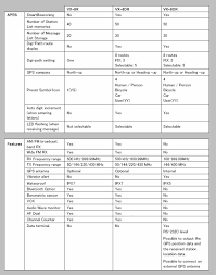 Yaesu Vx8 Comparison Chart Chart Ham Radio Music