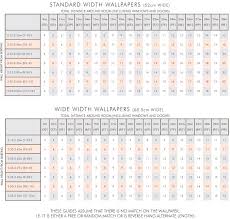 Wallpaper Chart Work Docs Wallpaper Calculator