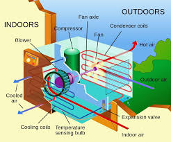 Split type air conditioner c: Ac Working Principle How Does An Air Conditioner Ac Work