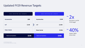 Qualcomm Accelerates Diversification with Comprehensive Strategy for Data Center and Sees Multiple Inflection Points Over the Next 3 to 5 Years