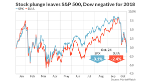 43 Prototypical Dow Yearly Chart