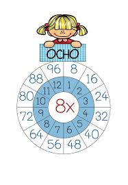 Manipulativo Tablas De Multiplicar En Forma Circular Orientacion A Tablas De Multiplicar Aprender Las Tablas De Multiplicar Tabla De Multiplicar Para Imprimir