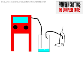 I use glassbeads to clean my r/c car bodies.i used a vacuum cleaner but have burned it out now.i. Powder Coating The Complete Guide Media Blasting Part Ii Sandblasted Media Blasting Sandblasting Cabinet